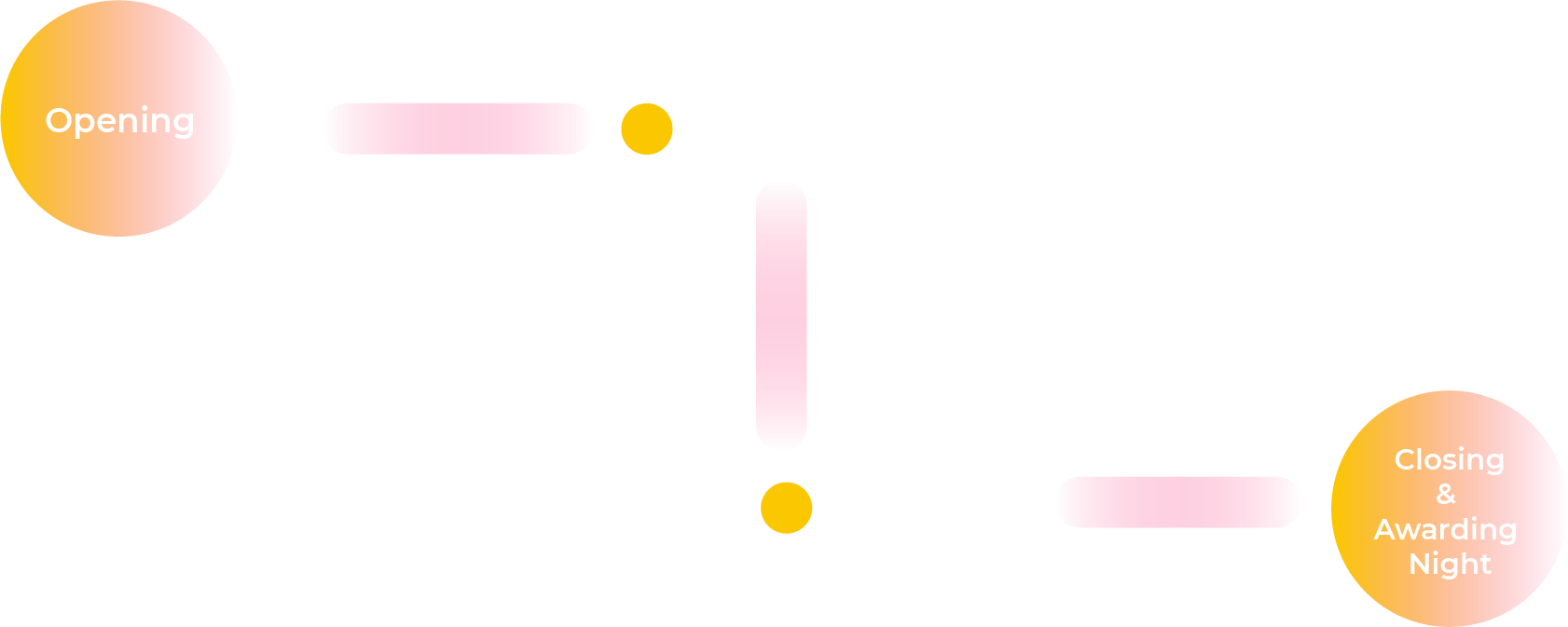 timeline